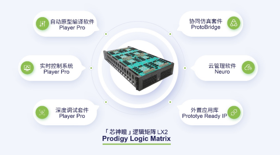 国微思尔芯mdmpro上新左移策略显著缩短芯片设计调试周期