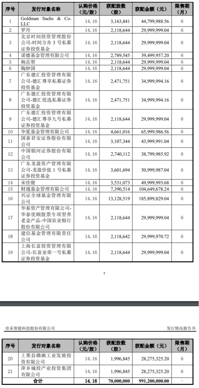 佳禾智能定增募资9.91亿元,将新增柔性电声产品生产线