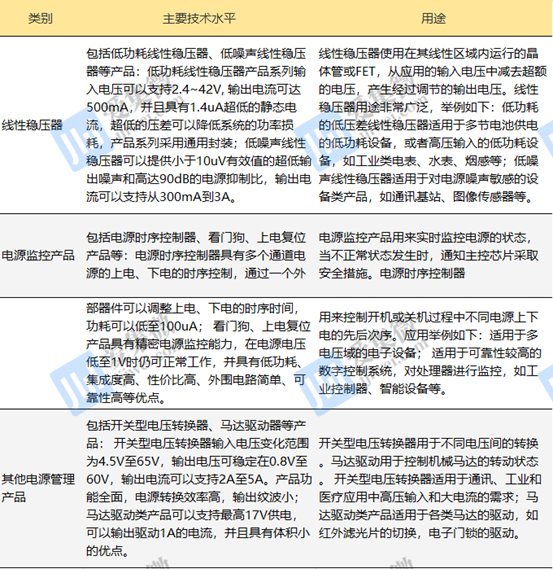 思瑞浦深度报告：稳固信号链龙头地位，电源芯片注入新动能