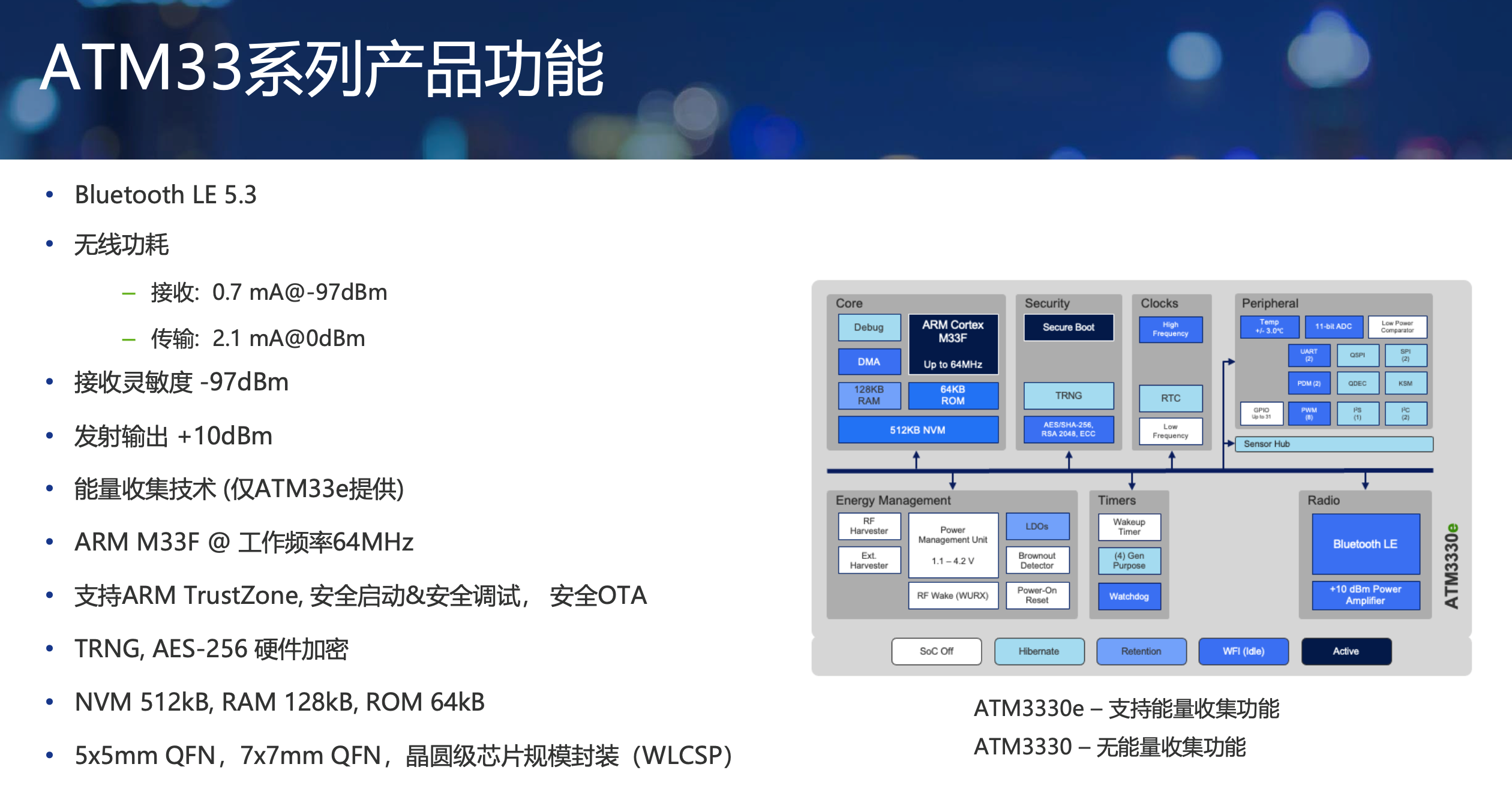 拥有三大绝技 这枚芯片将在低功耗物联网市场大放异彩