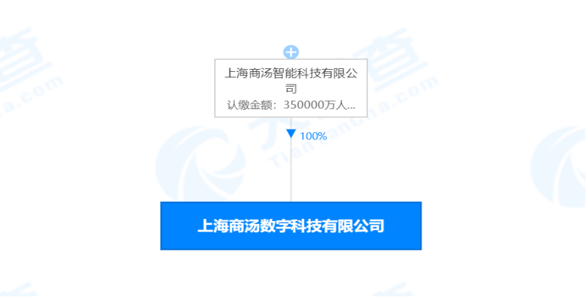 上海商汤科技图片