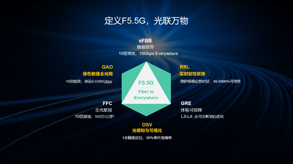 华为汪涛深度解析f55g为产业带来四大变化