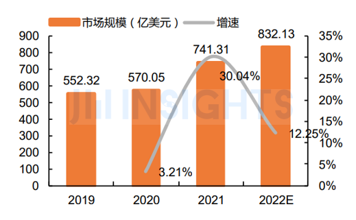 2020年a股锂股票有哪些龙头_2023年芯片龙头股排名前十_2017年证券股龙头排名