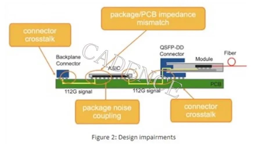 Cadence 112g 