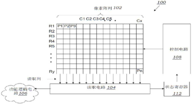 【专利解密】思特威进一步优化CMOS图像传感器