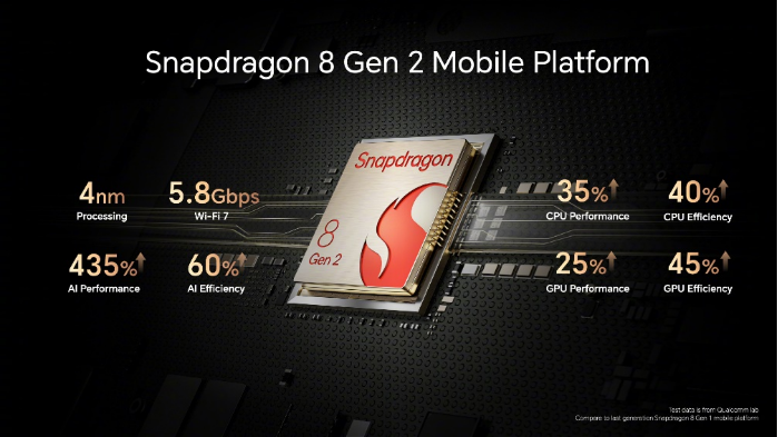 第二代骁龙8助力荣耀magic5系列实现多领域全面突破