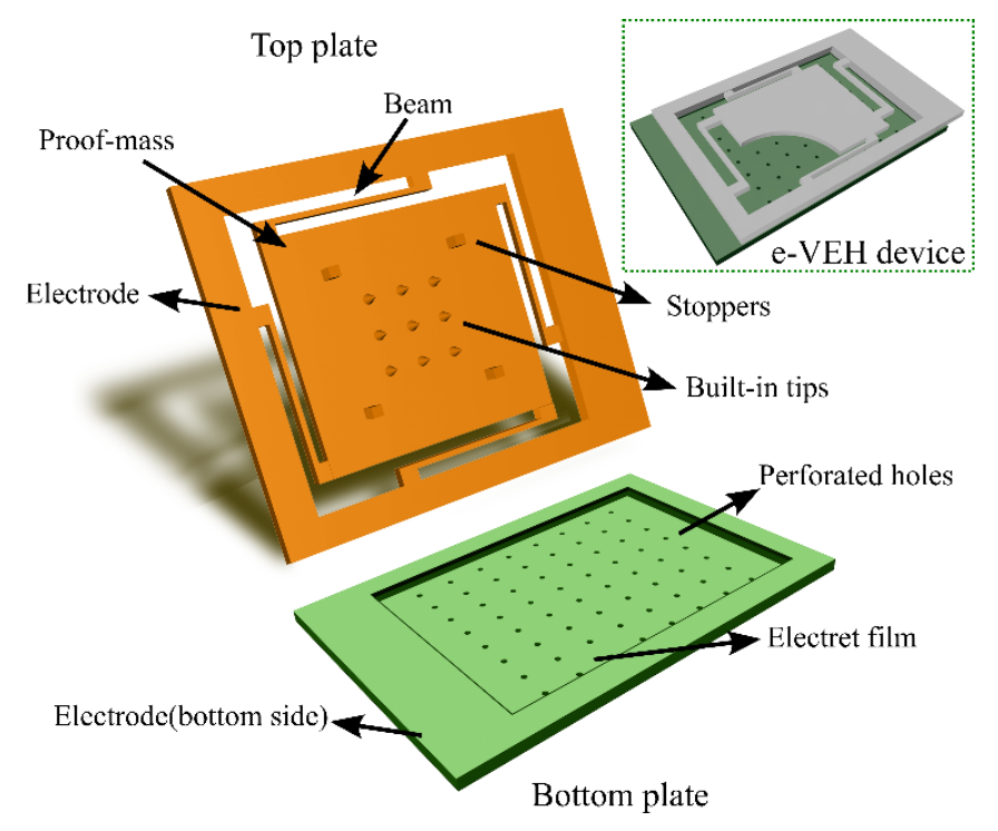  vlsi symposium 3 