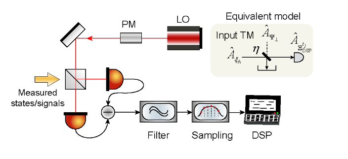 北京大学在经典兼容的数字化量子密钥分发中取得突破性进展