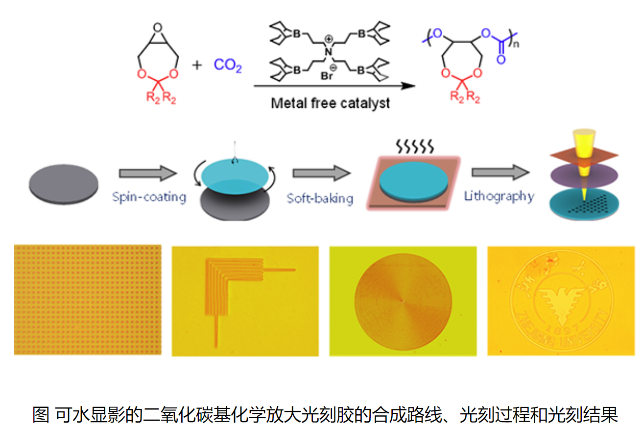 浙大学者在可水显影的光刻胶创制方面取得进展