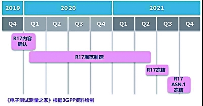 3GPP更新5G标准时间表