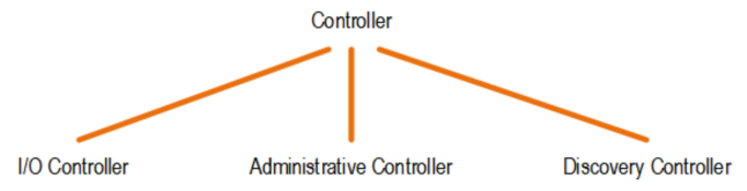 【忆芯技术分享】SSD变砖怎么办？Administrative Controller来帮忙